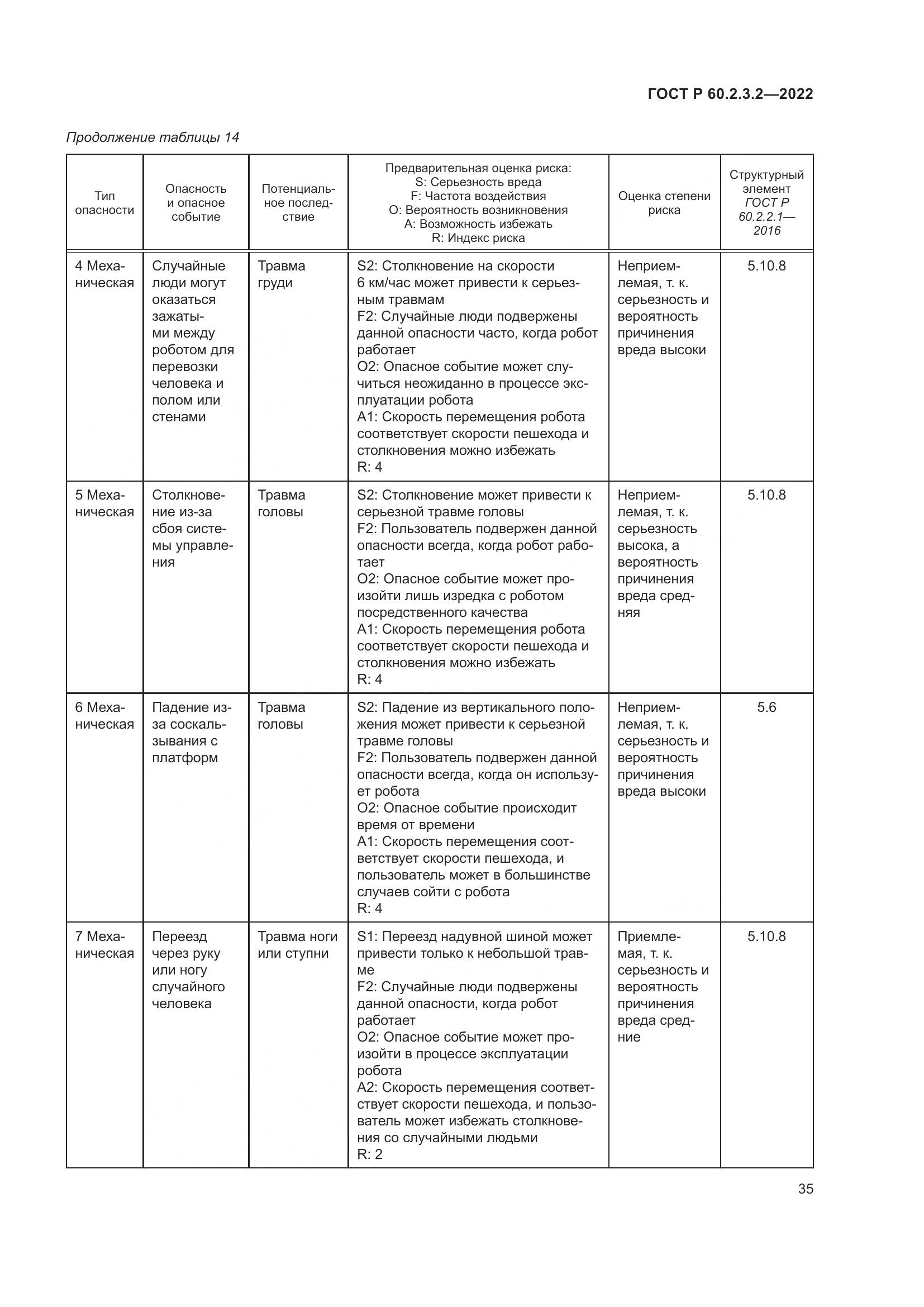 ГОСТ Р 60.2.3.2-2022, страница 39