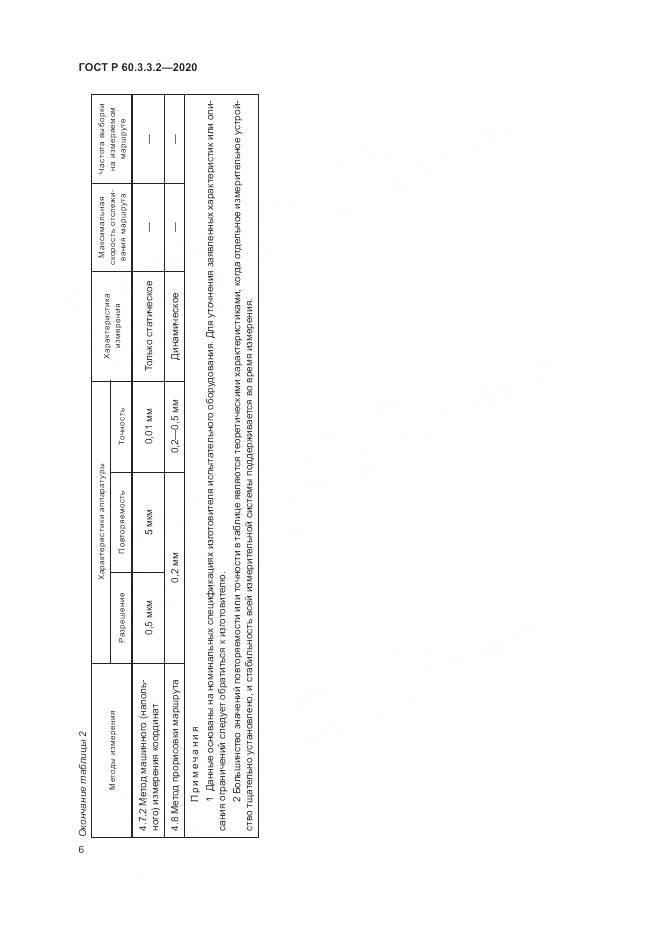 ГОСТ Р  60.3.3.2-2020, страница 10