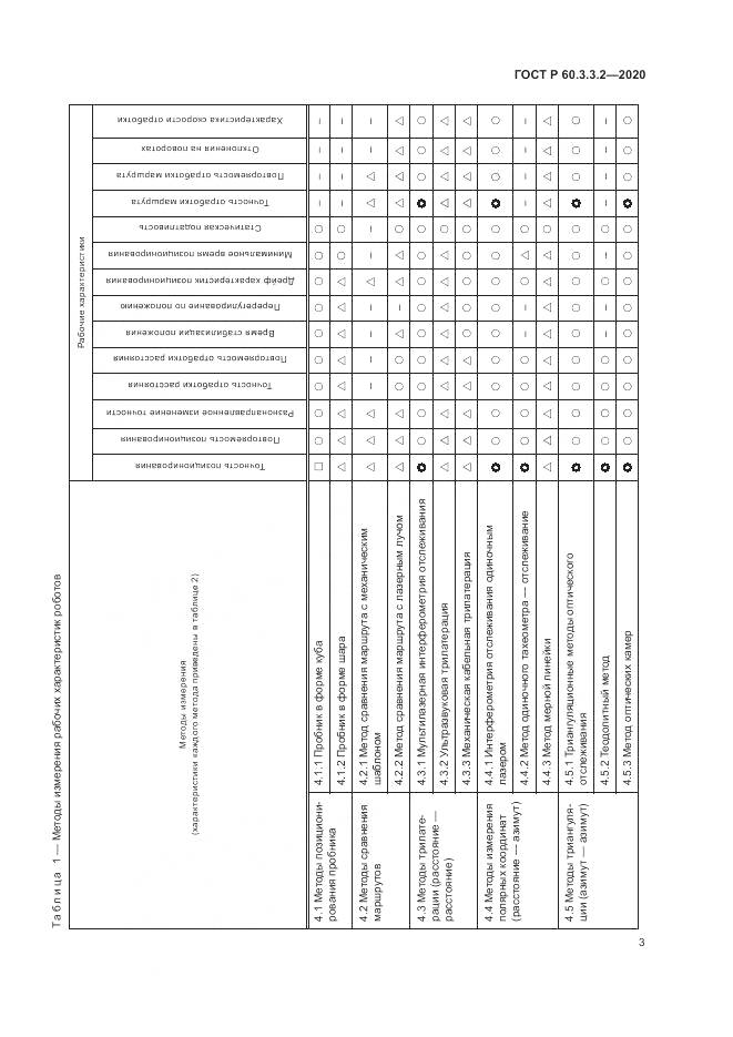 ГОСТ Р  60.3.3.2-2020, страница 7