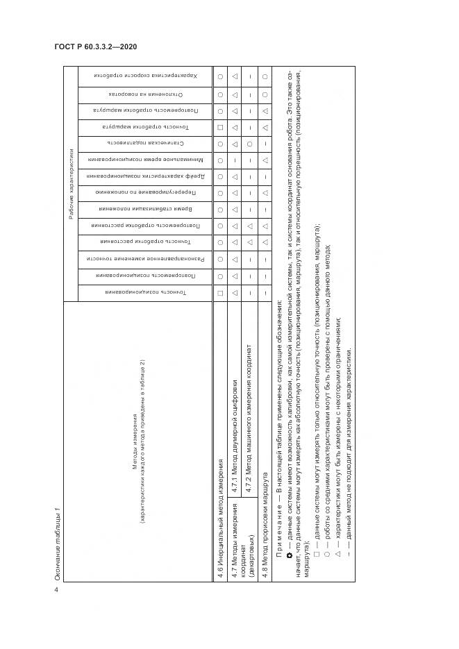 ГОСТ Р  60.3.3.2-2020, страница 8