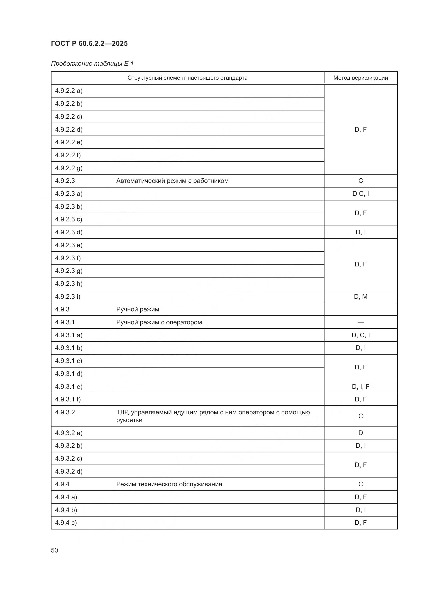 ГОСТ Р 60.6.2.2-2025, страница 54