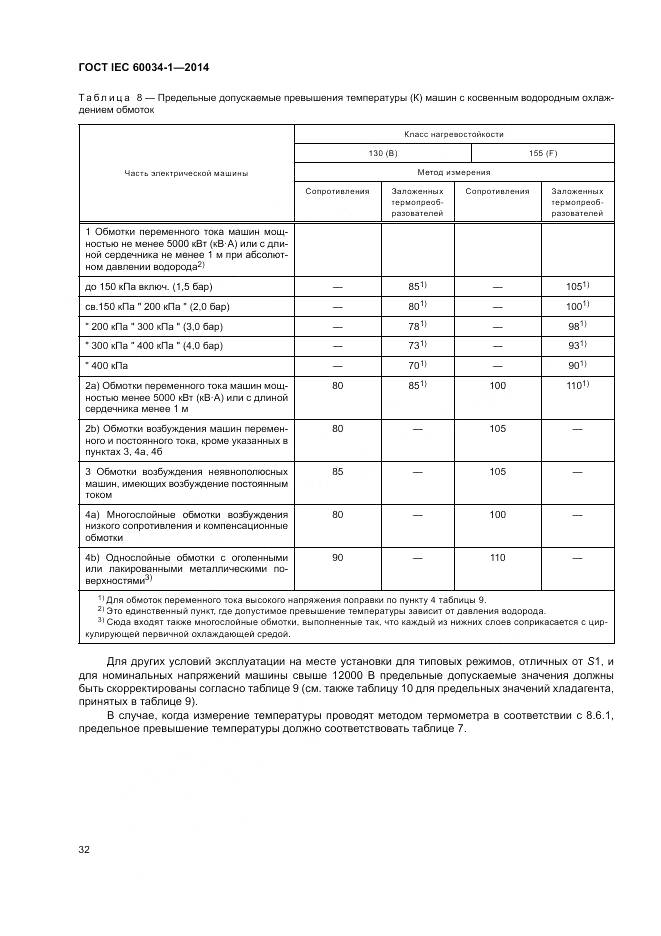 ГОСТ IEC 60034-1-2014, страница 36