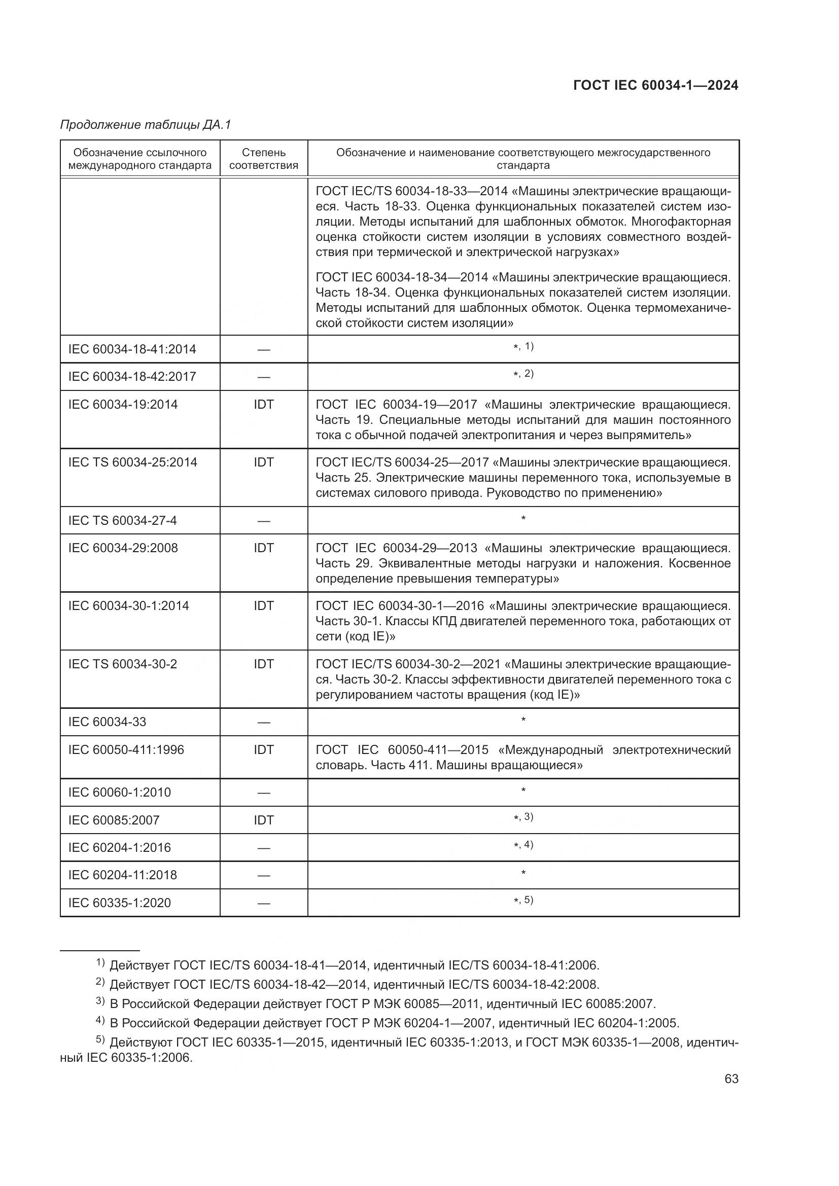 ГОСТ IEC 60034-1-2024, страница 69