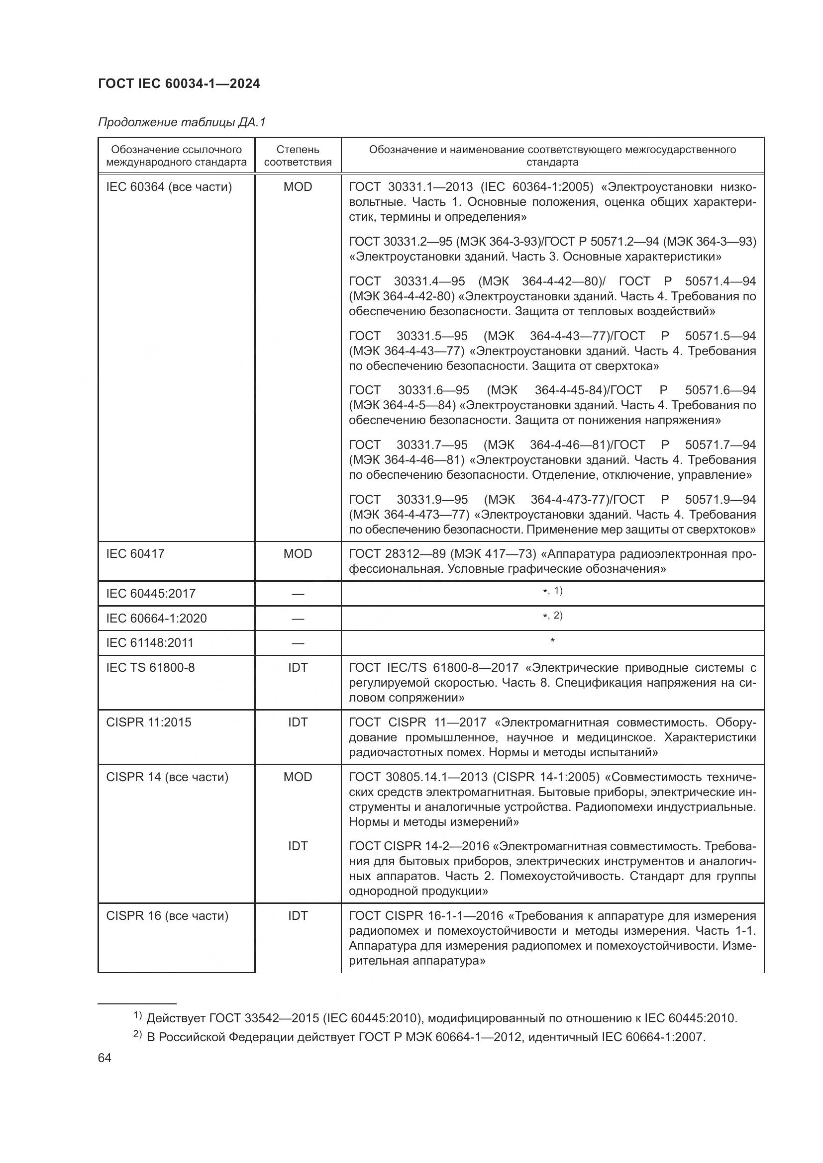 ГОСТ IEC 60034-1-2024, страница 70