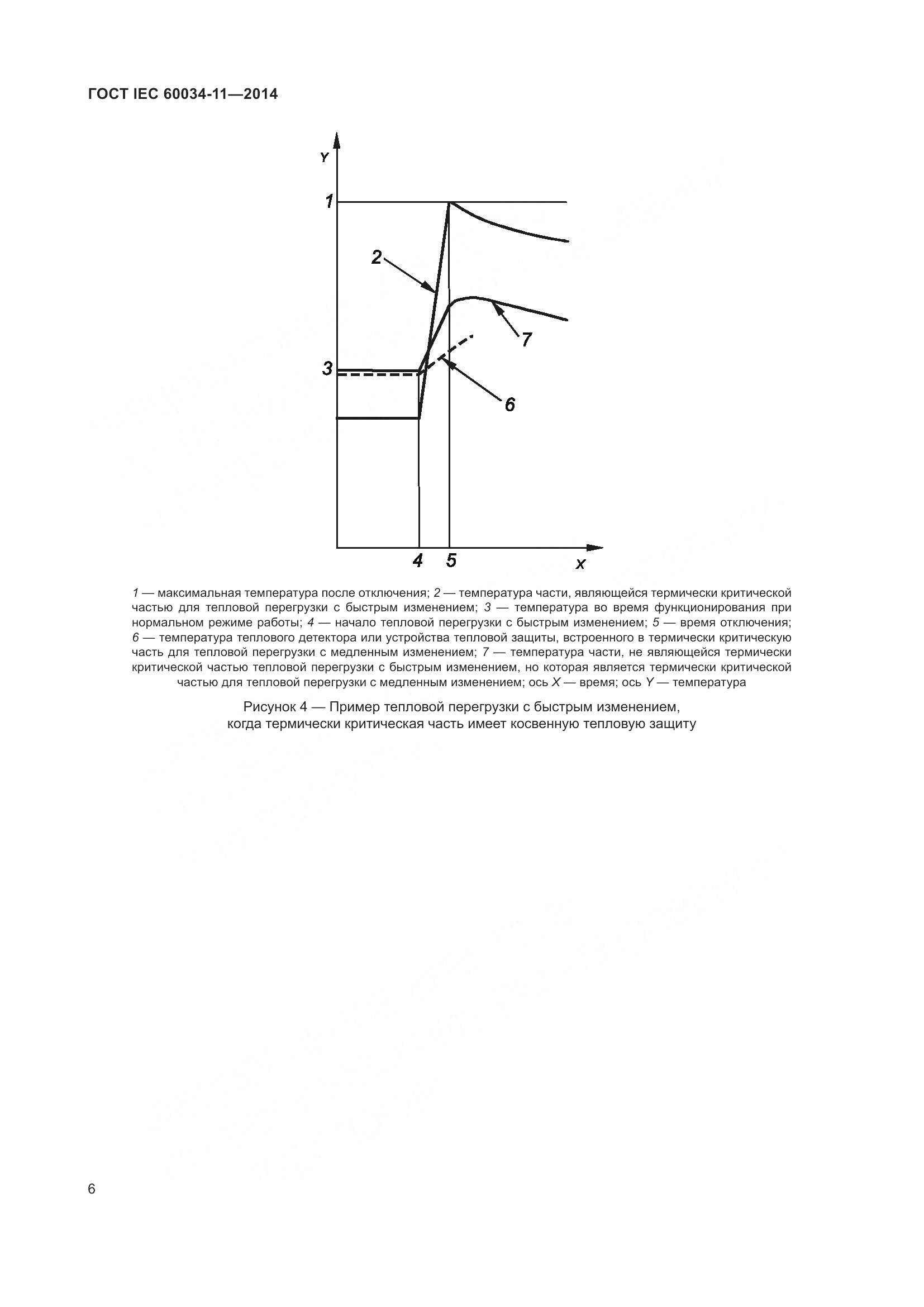 ГОСТ IEC 60034-11-2014, страница 10