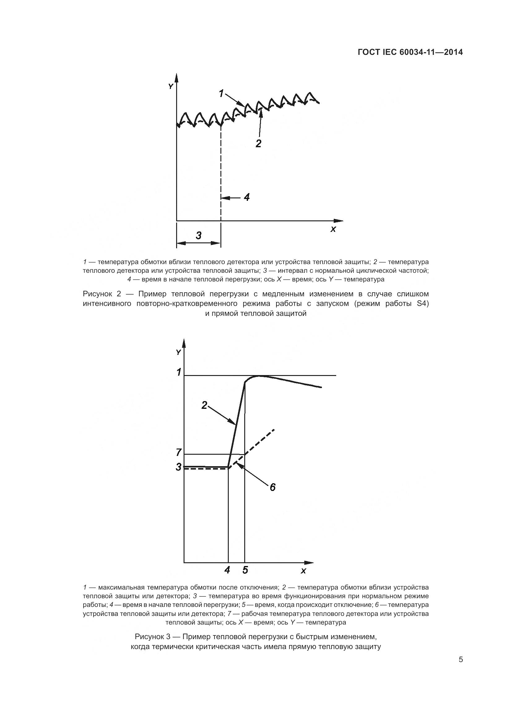 ГОСТ IEC 60034-11-2014, страница 9