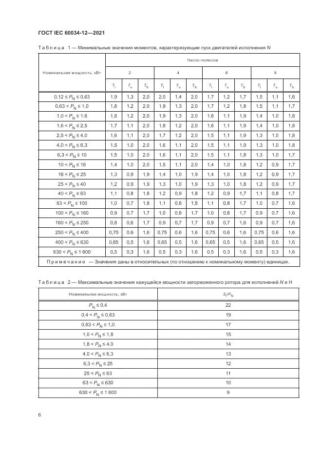 ГОСТ IEC  60034-12-2021, страница 12