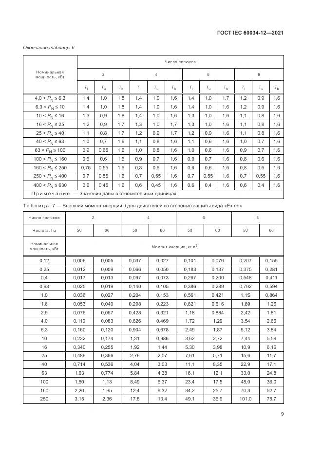 ГОСТ IEC  60034-12-2021, страница 15