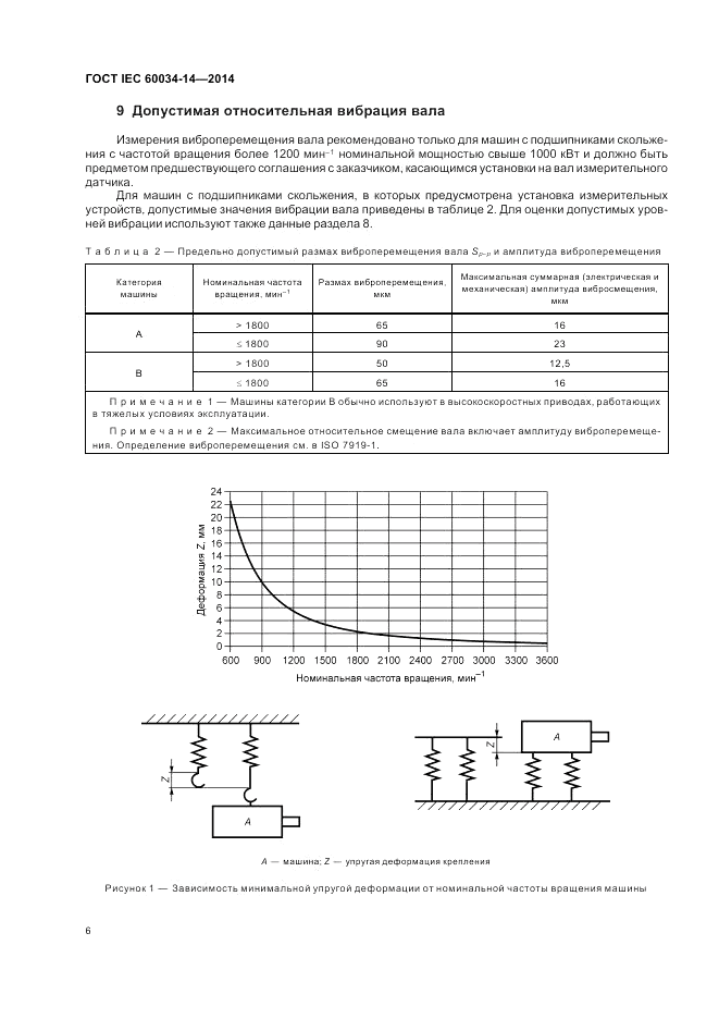 ГОСТ IEC 60034-14-2014, страница 10