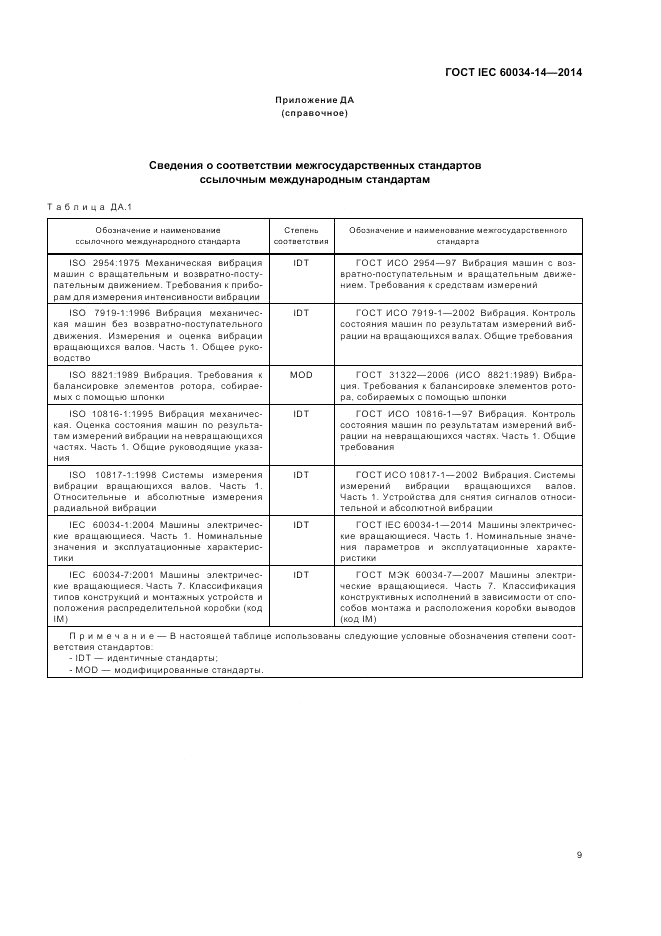 ГОСТ IEC 60034-14-2014, страница 13