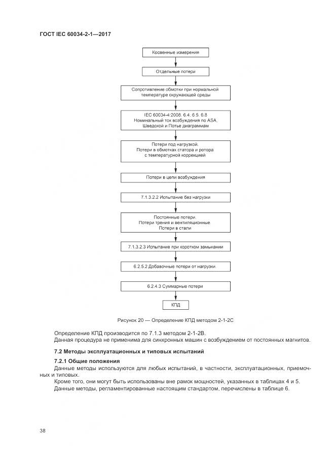 ГОСТ IEC 60034-2-1-2017, страница 42