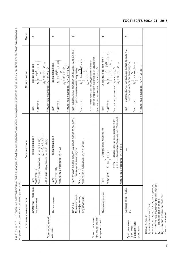 ГОСТ IEC/TS 60034-24-2015, страница 9