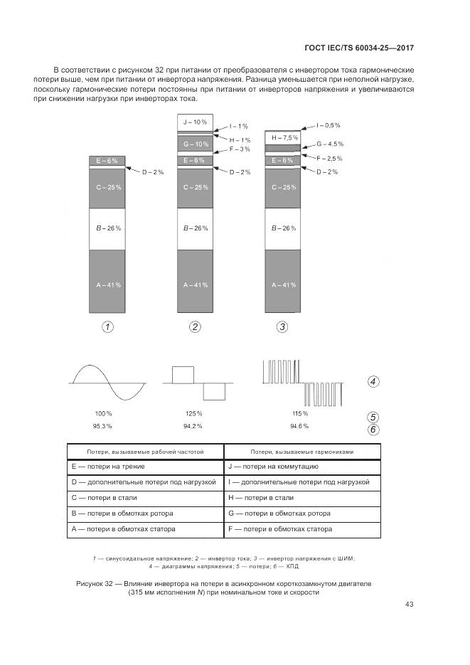 ГОСТ IEC/TS 60034-25-2017, страница 51