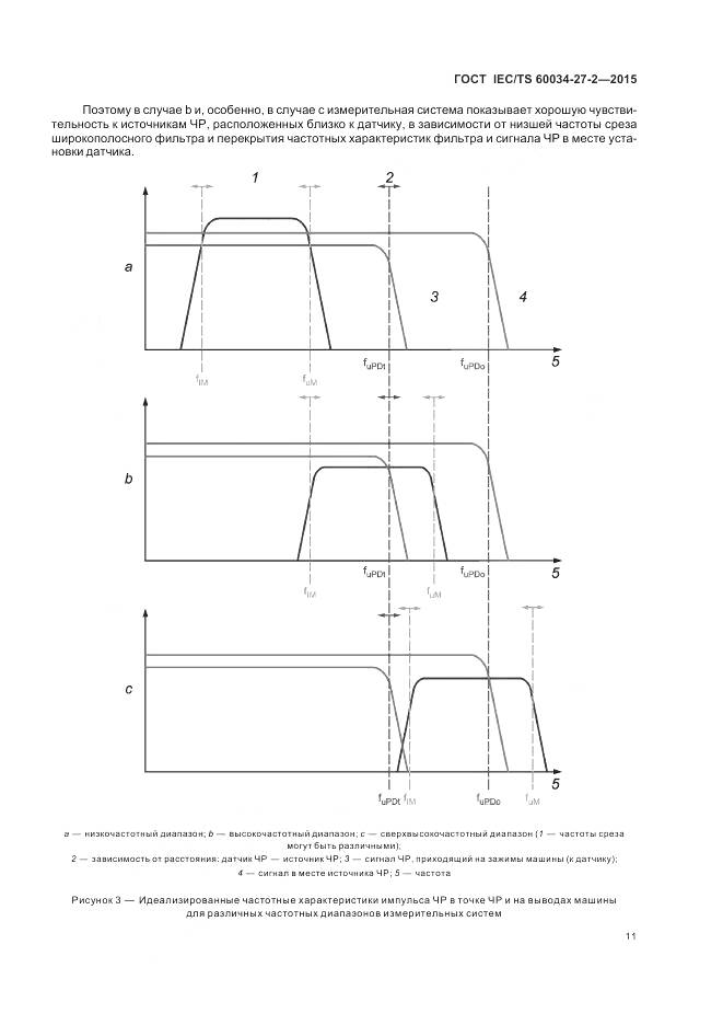 ГОСТ IEC/TS 60034-27-2-2015, страница 19