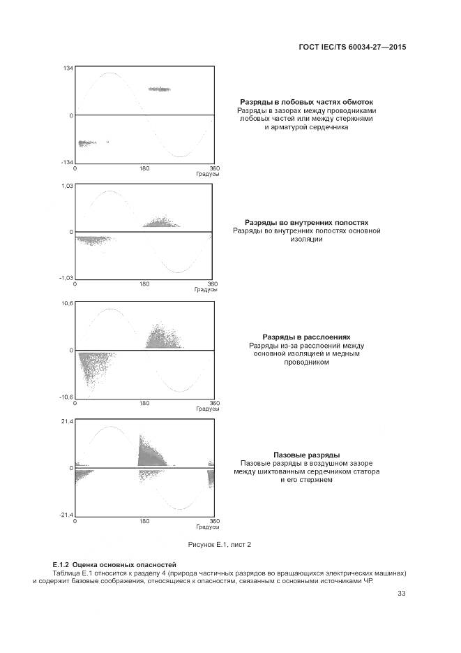 ГОСТ IEC/TS 60034-27-2015, страница 39