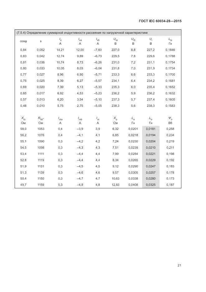 ГОСТ IEC 60034-28-2015, страница 25