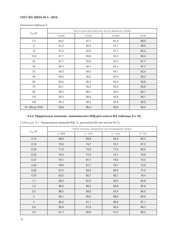 ГОСТ IEC 60034-30-1-2016, страница 18