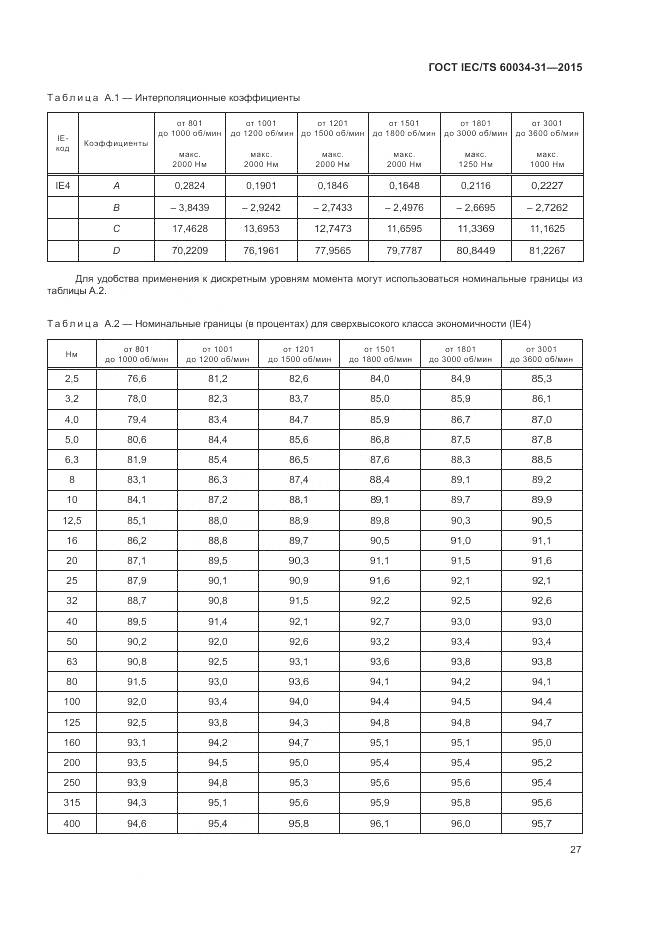 ГОСТ IEC/TS 60034-31-2015, страница 33