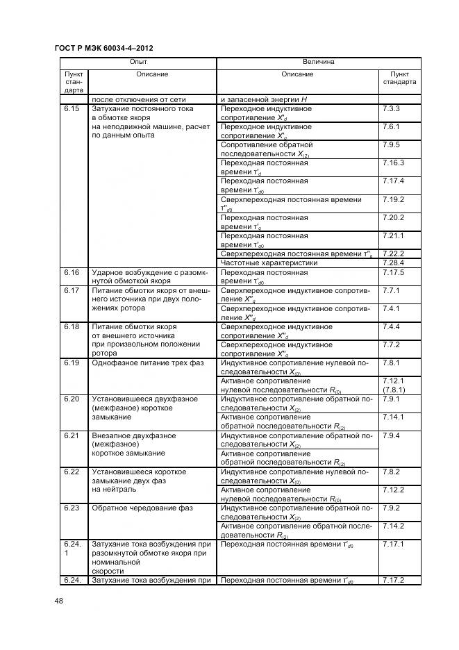 ГОСТ Р МЭК 60034-4-2012, страница 52