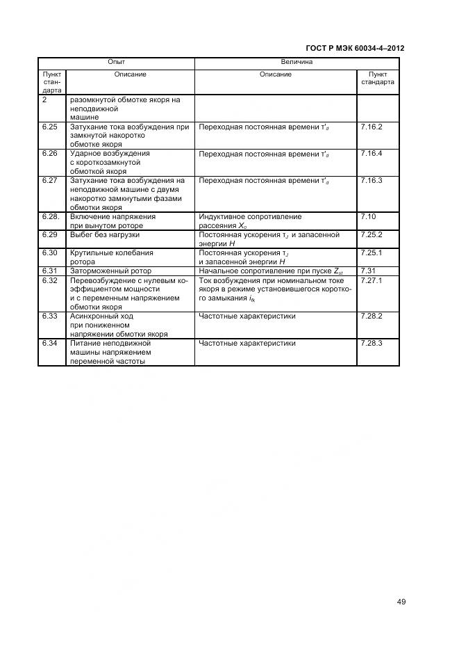 ГОСТ Р МЭК 60034-4-2012, страница 53