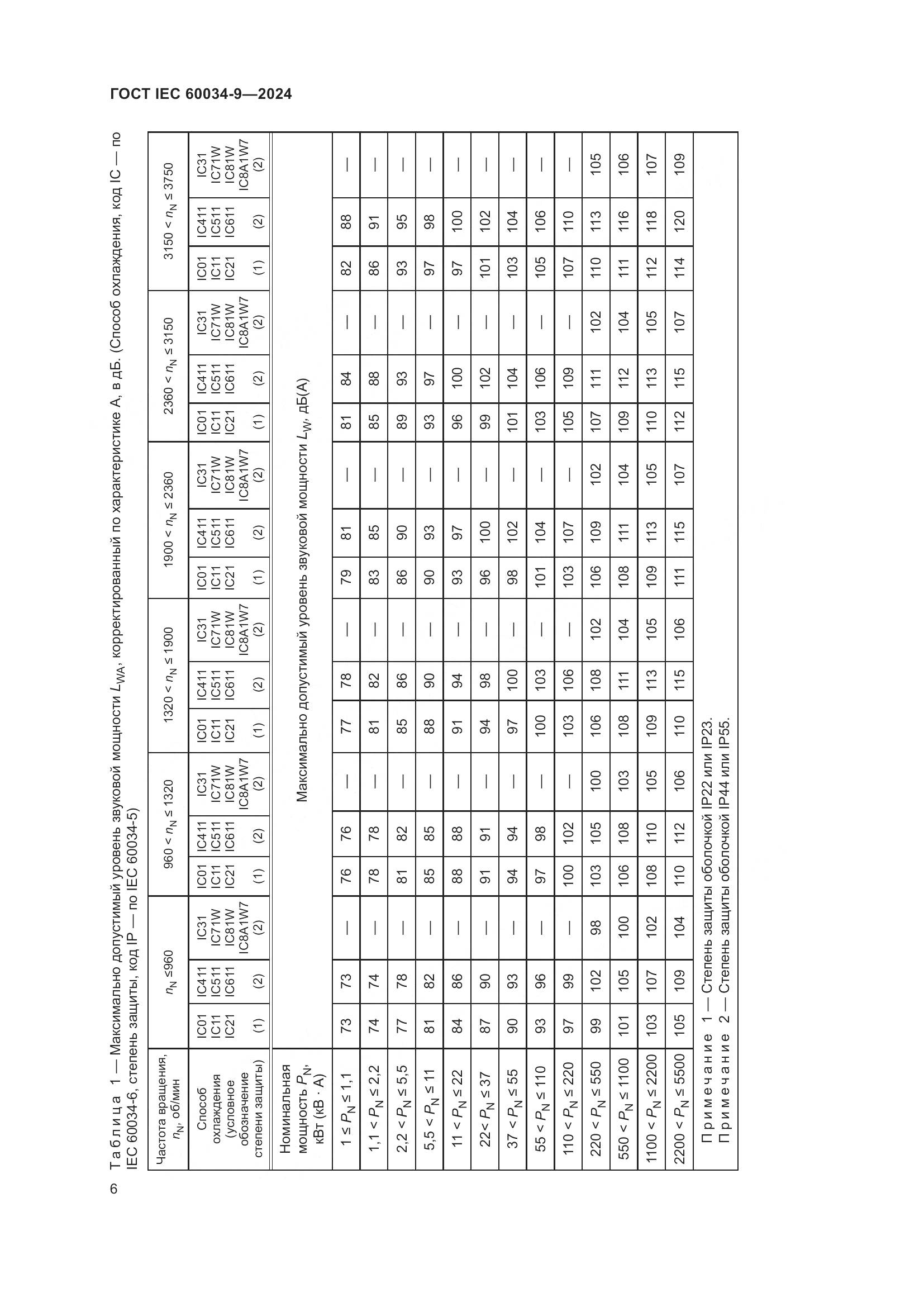ГОСТ IEC 60034-9-2024, страница 12