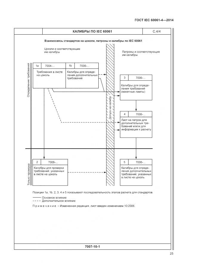 ГОСТ IEC 60061-4-2014, страница 29