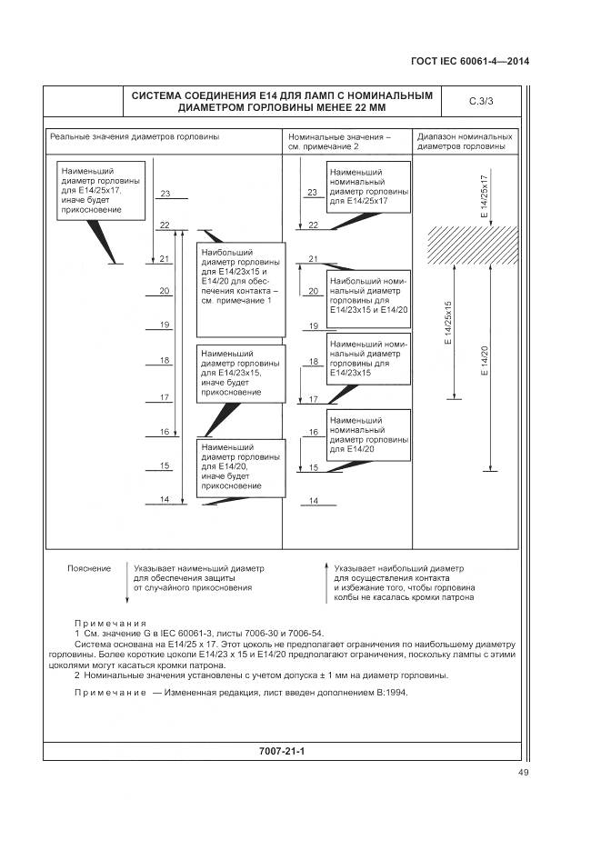 ГОСТ IEC 60061-4-2014, страница 53