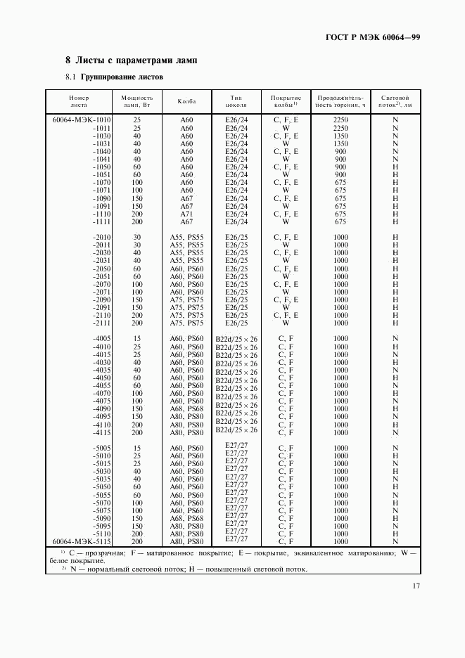 ГОСТ Р МЭК 60064-99, страница 20
