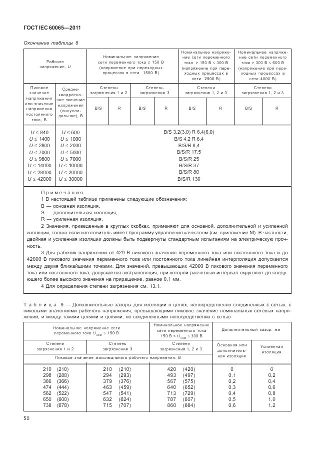 ГОСТ IEC 60065-2011, страница 56