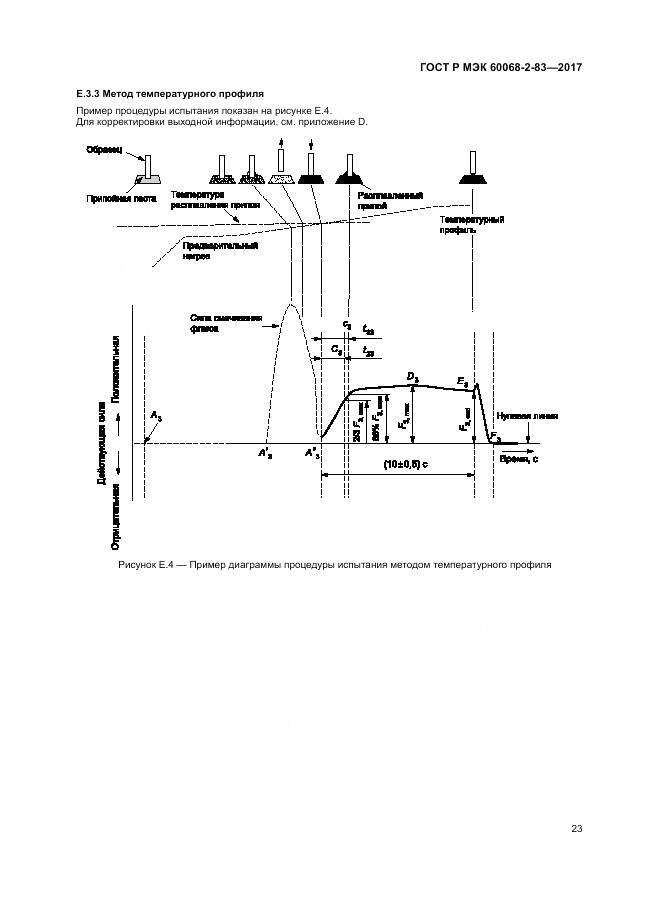 ГОСТ Р МЭК 60068-2-83-2017, страница 27