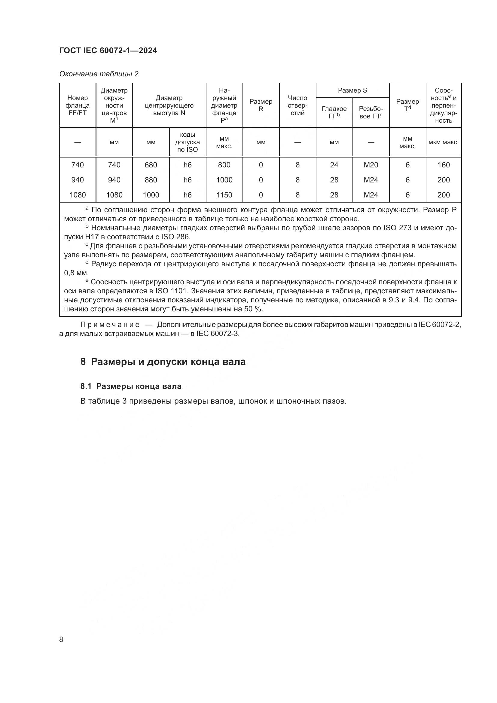 ГОСТ IEC 60072-1-2024, страница 12