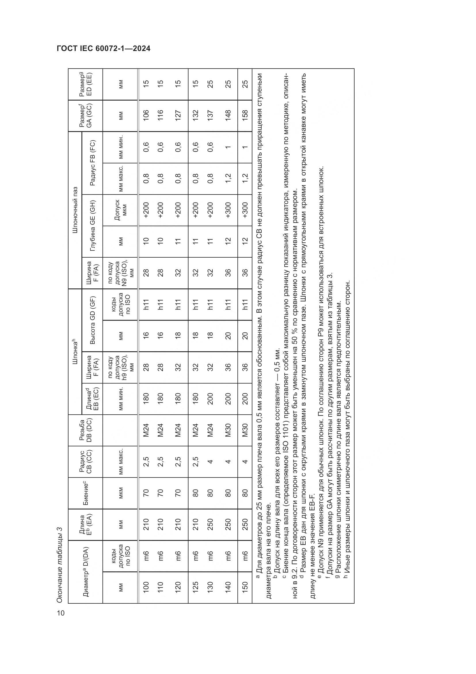 ГОСТ IEC 60072-1-2024, страница 14