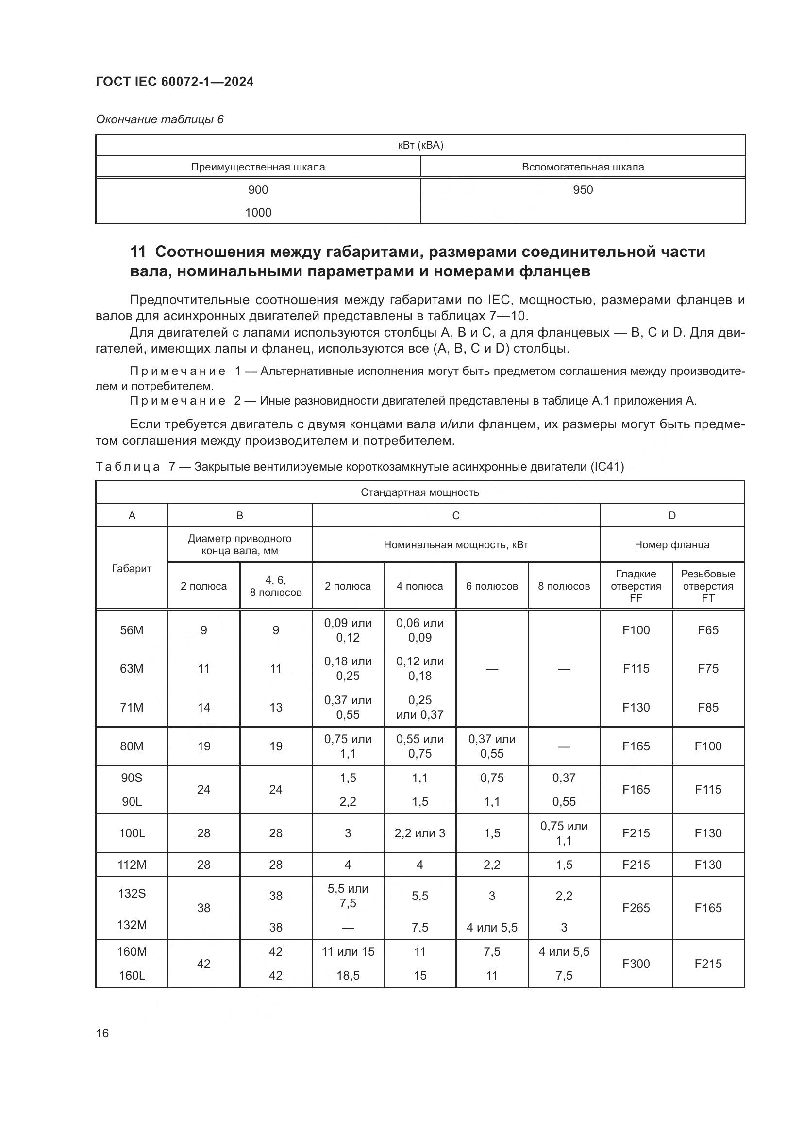 ГОСТ IEC 60072-1-2024, страница 20