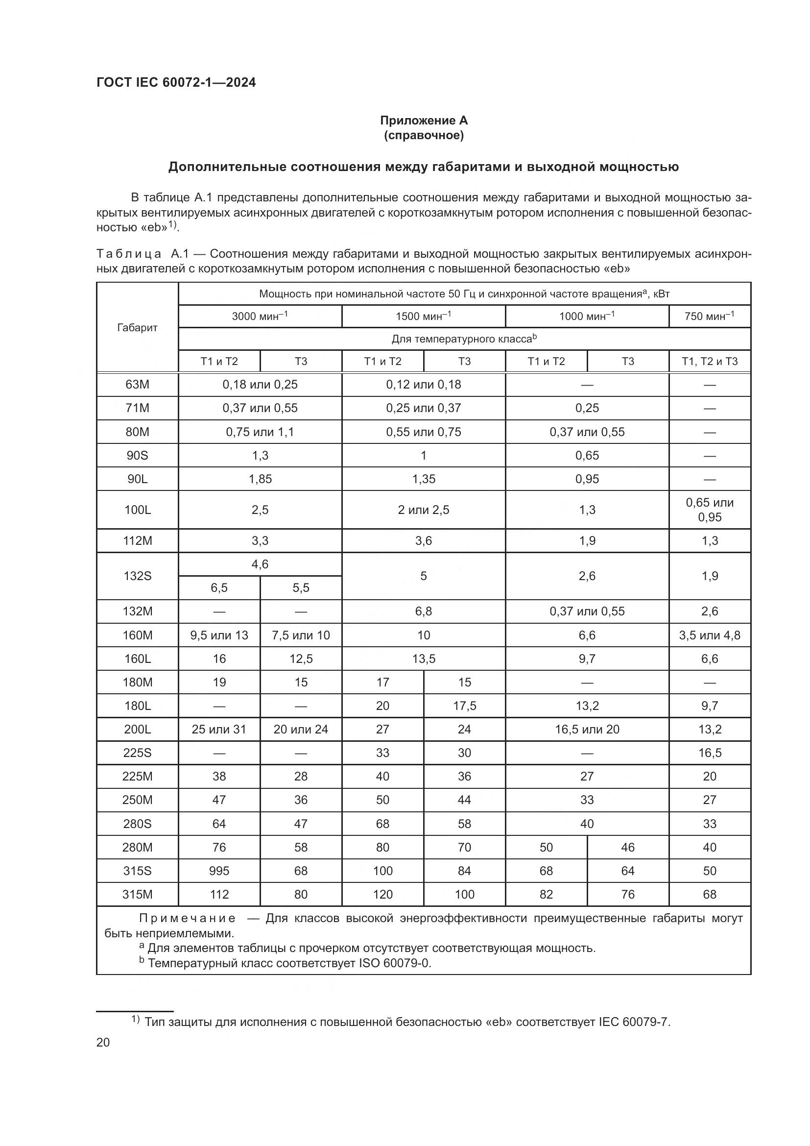 ГОСТ IEC 60072-1-2024, страница 24