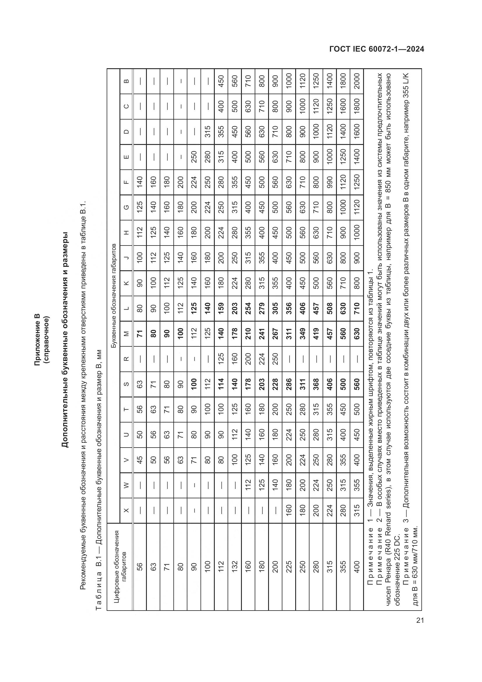 ГОСТ IEC 60072-1-2024, страница 25