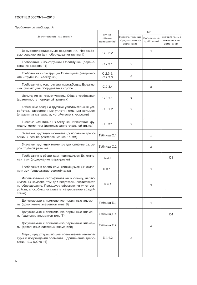 ГОСТ IEC 60079-1-2013, страница 10