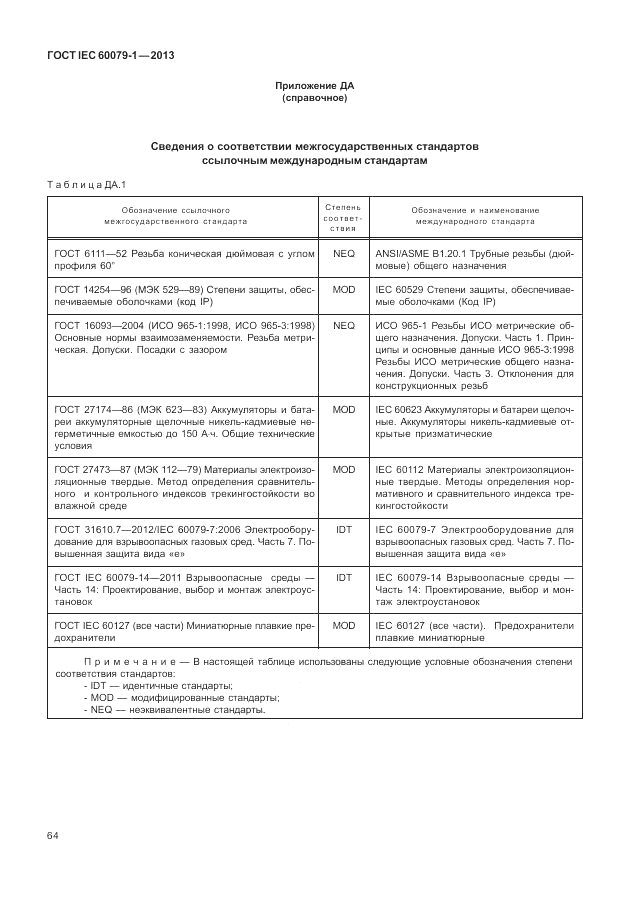 ГОСТ IEC 60079-1-2013, страница 76