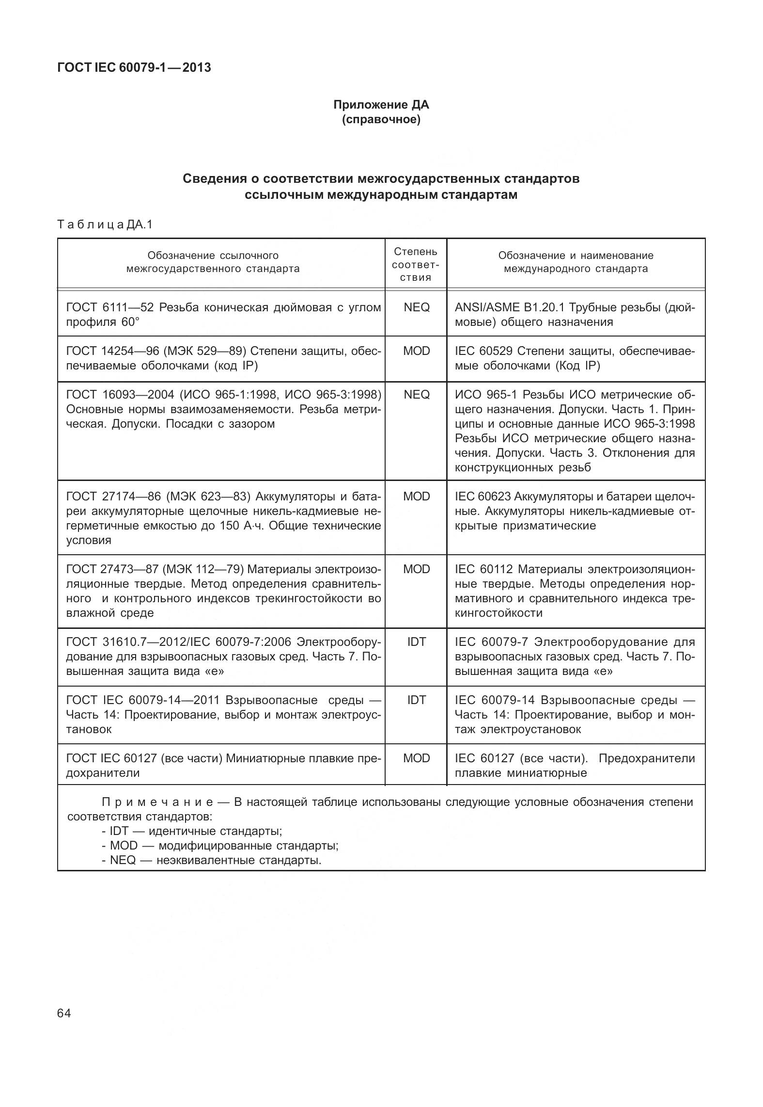 ГОСТ IEC 60079-1-2013, страница 77