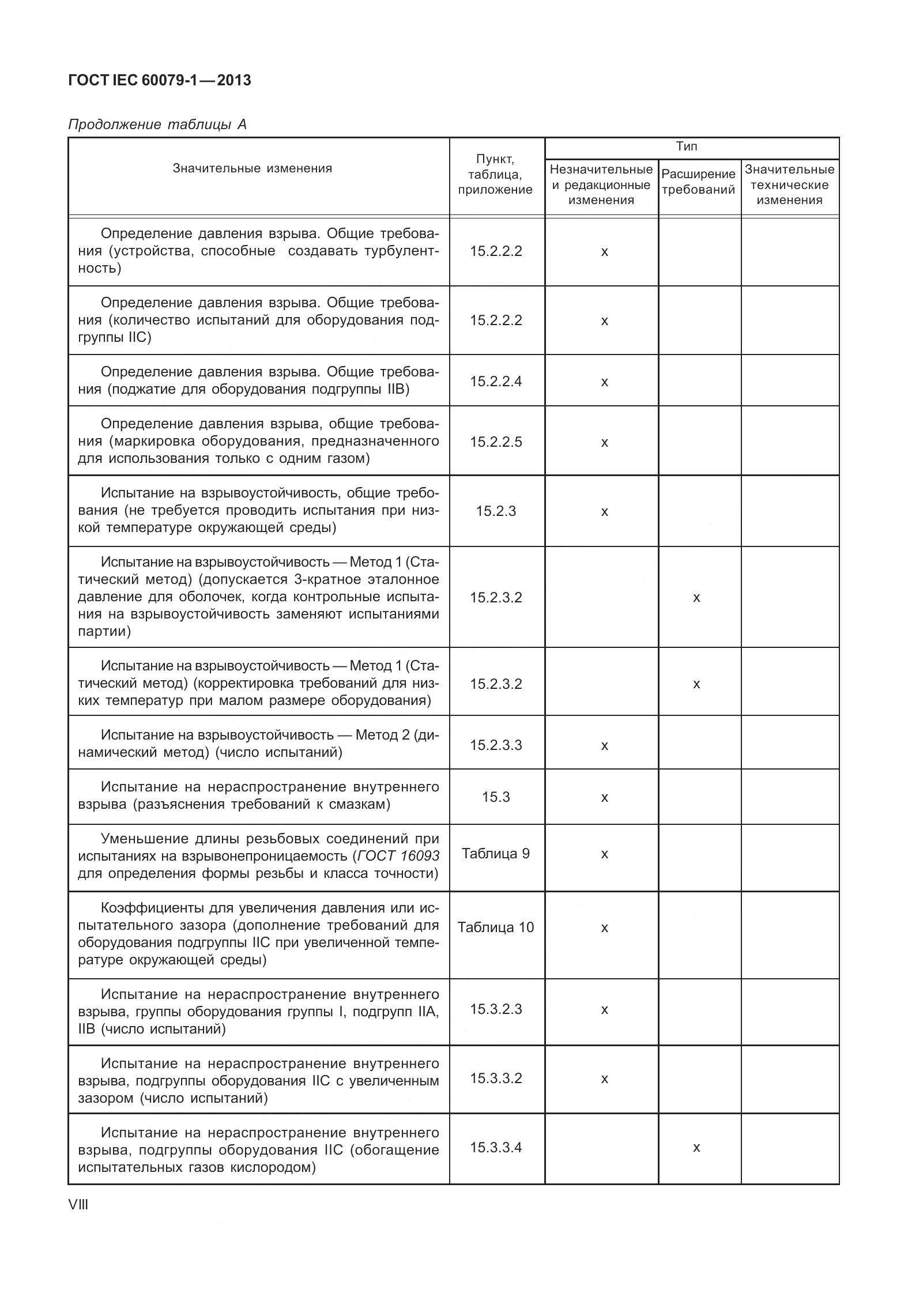 ГОСТ IEC 60079-1-2013, страница 8