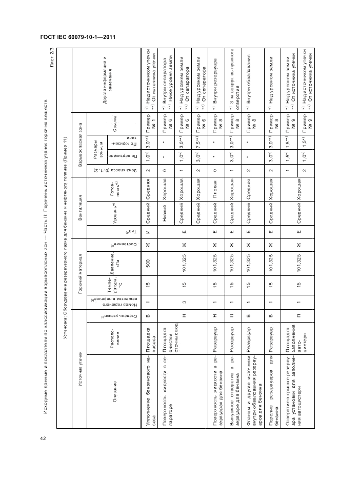 ГОСТ IEC 60079-10-1-2011, страница 46