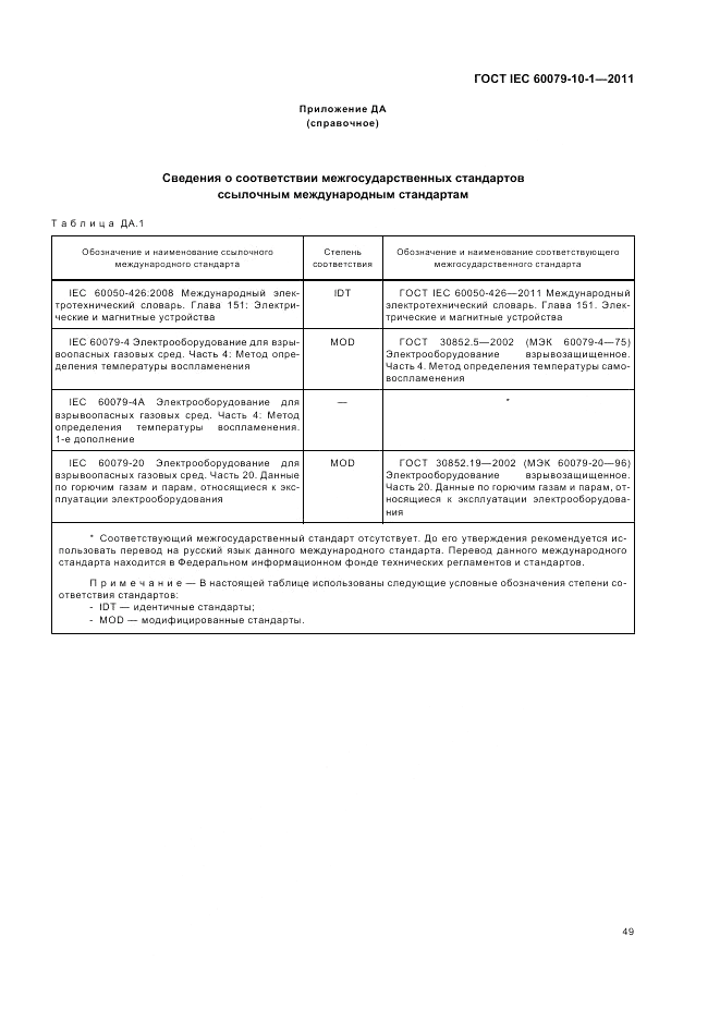 ГОСТ IEC 60079-10-1-2011, страница 53