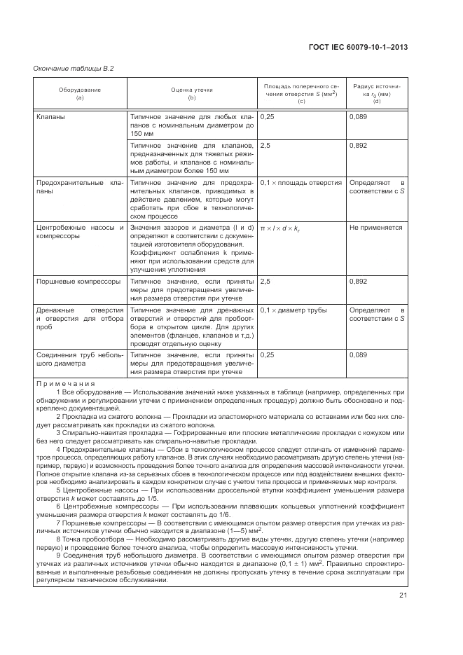 ГОСТ IEC 60079-10-1-2013, страница 27
