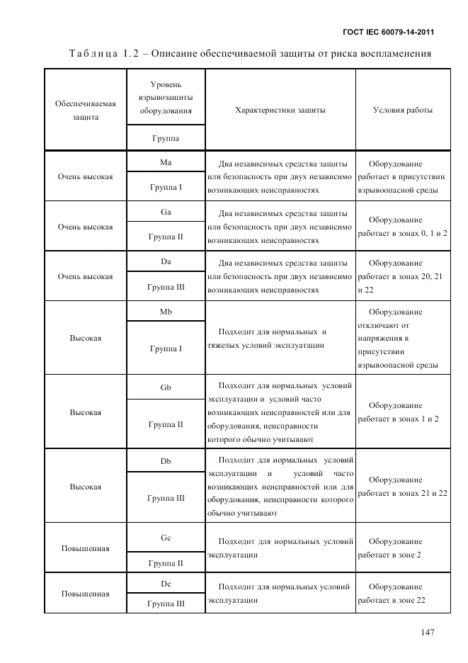 ГОСТ IEC 60079-14-2011, страница 159