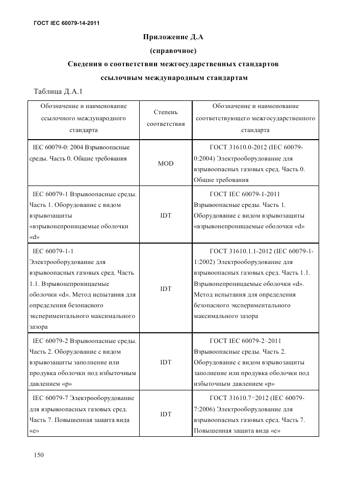 ГОСТ IEC 60079-14-2011, страница 162