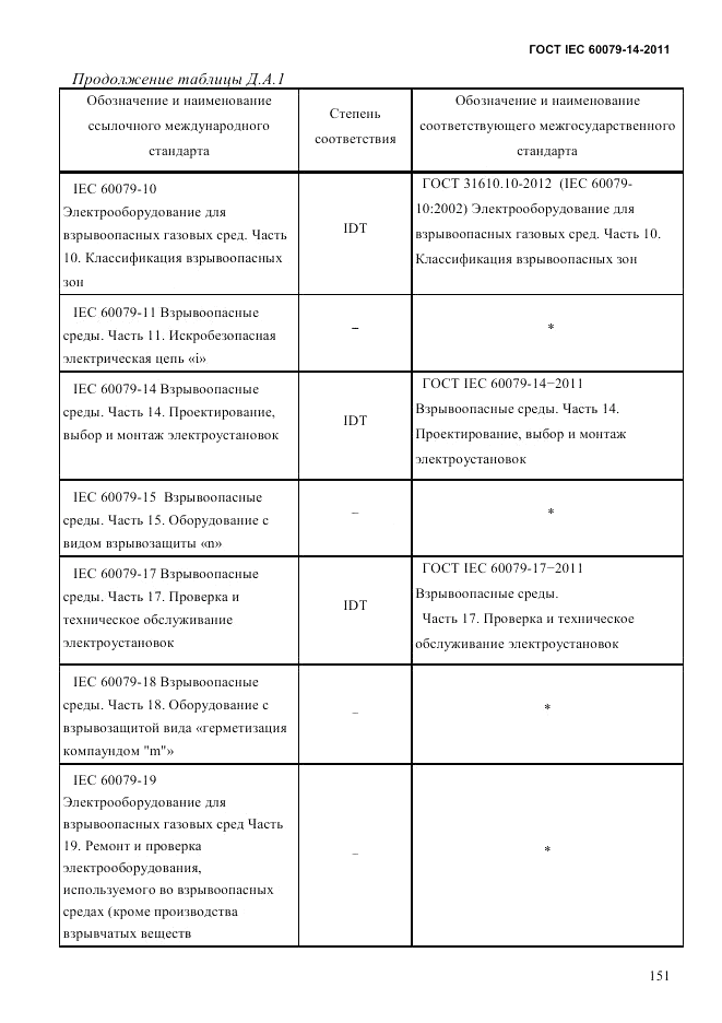 ГОСТ IEC 60079-14-2011, страница 163