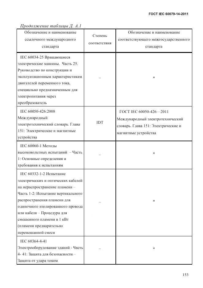 ГОСТ IEC 60079-14-2011, страница 165
