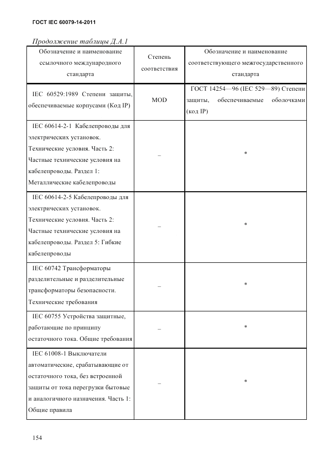 ГОСТ IEC 60079-14-2011, страница 166