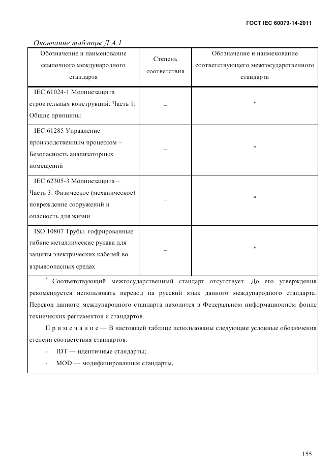 ГОСТ IEC 60079-14-2011, страница 167