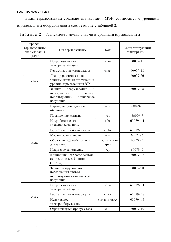 ГОСТ IEC 60079-14-2011, страница 36