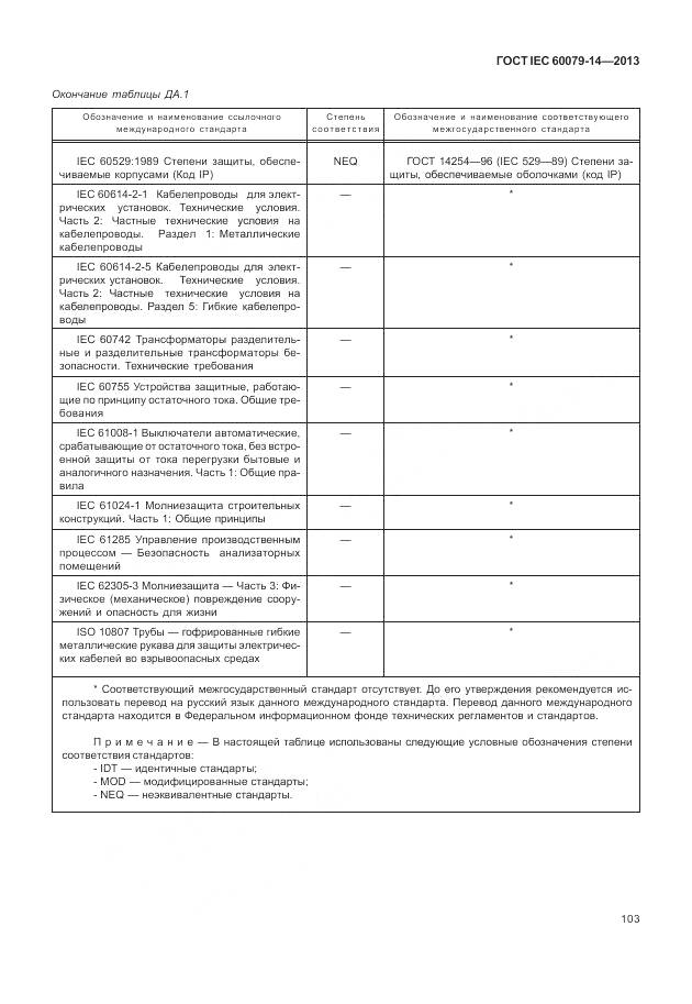 ГОСТ IEC 60079-14-2013, страница 115